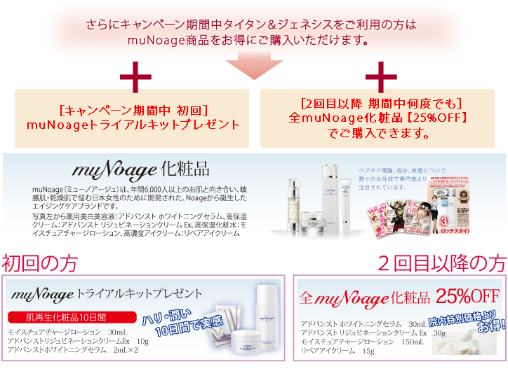 2012新春キャンペーンタイタン&muNoage