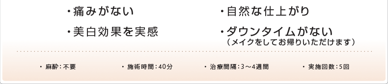 ・痛みがない ・自然なしあがり ・ダウンタイムがない(メイクをしておかえりいただけます)・麻酔:不要
施術時間:40分 ・治療間隔
