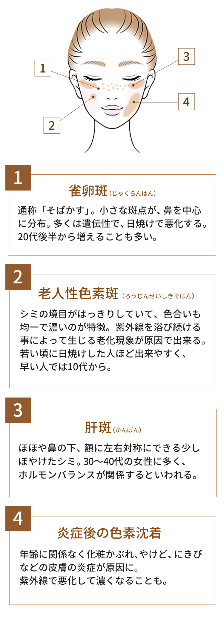 シミ そばかす 肝斑 かんぱん 美容皮膚科 東京ミッドタウン皮膚科形成外科ノアージュ Noage