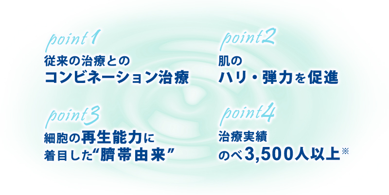Point1 従来の治療との「コンビネーション治療」 Point2 肌のハリ・弾力を促進 Point3 細胞の再生能力に着目した「臍帯由来」 Point4 のべ3,500人以上※の治療実績